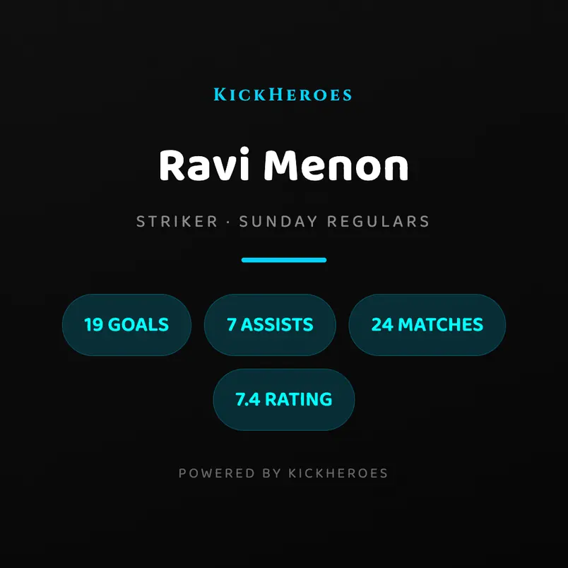 A player banner in carbon black: Ravi Menon, striker for Sunday Regulars, with 19 goals, 7 assists, 24 matches and a 7.4 rating on cyan chips.